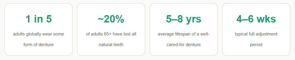 denture-stats-orleans