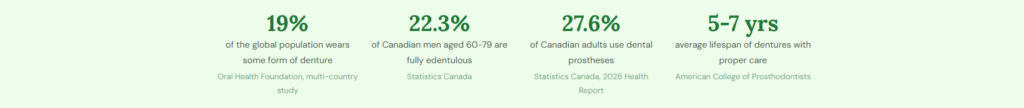 health-stats
