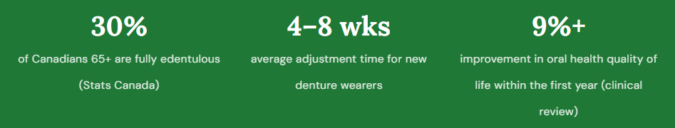 denture-stat