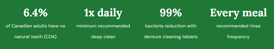 denture clean stat