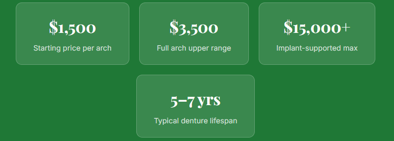 Denture-Cost