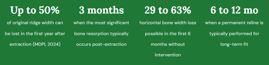 Denture Stat