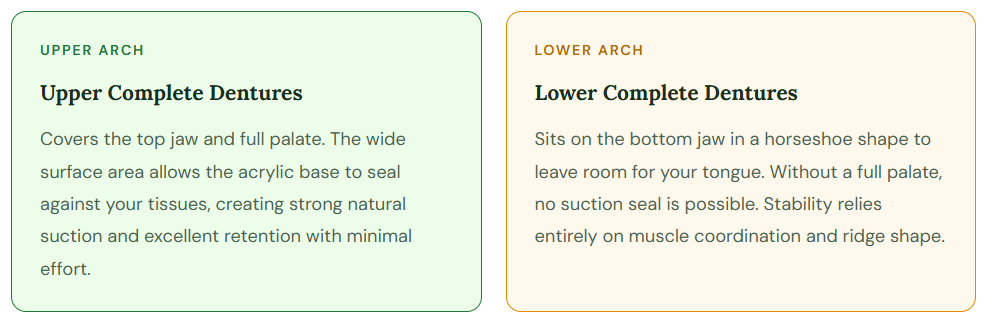 upper lower