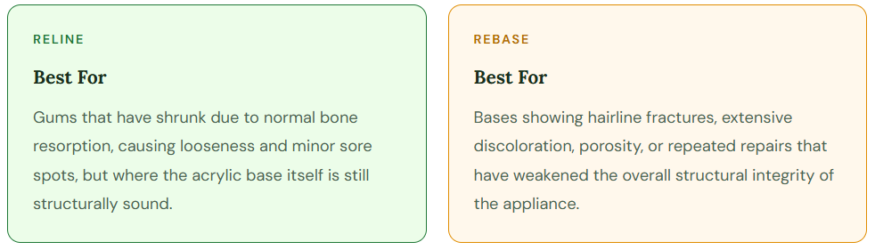 reline vs rebase