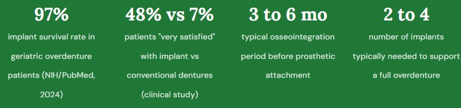 stat